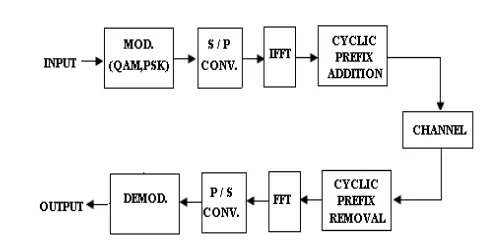 Block Diagram