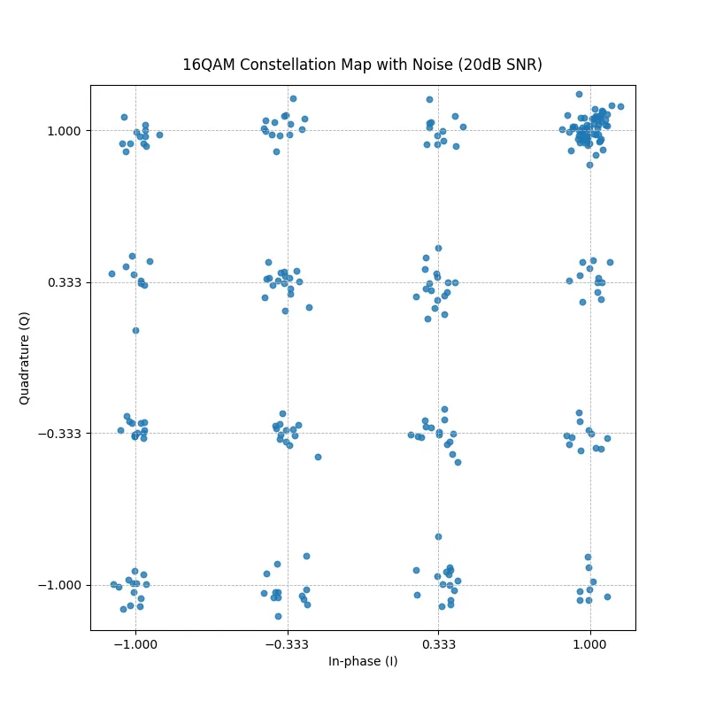 16 QAM 20db SNR
