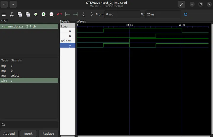 GTKWave Window with Waveform