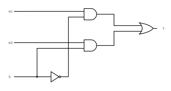 Logic Diagram for 2x1 Multiplexer